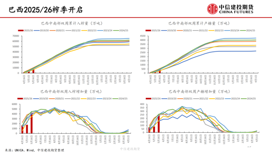 【白糖周报(🥚)】中东局势紧张推涨油价 关注巴西制糖比