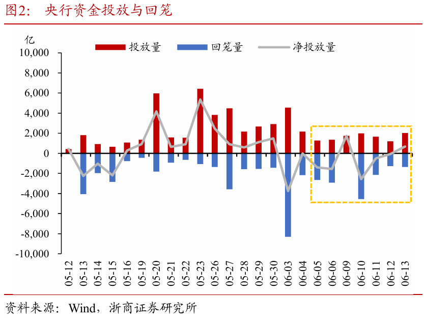浙商证券(🕍)：权益市场下半(🐏)场行情或值得期待