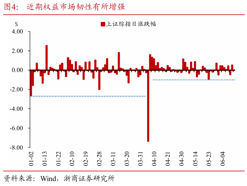 浙商证券：权(💳)益市场下半(🈁)场行情或值得期待