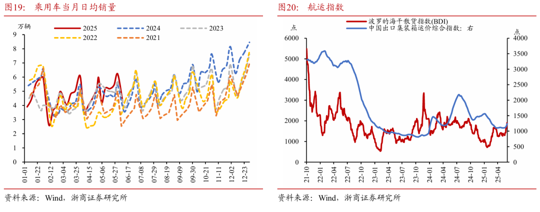 浙商证券：(⛩)权益市场下半场行情或值得期待