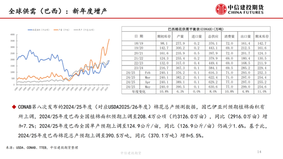 【棉花纺谈(🍲)】(💌)供应端阶段性缩量 疆棉基差坚挺