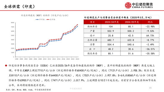【棉花纺谈】供应(🏡)端阶段性缩量 疆棉基差(🥨)坚挺